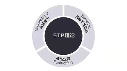 品牌營銷理論的搬運(yùn)工 企業(yè)管理的核心支撐