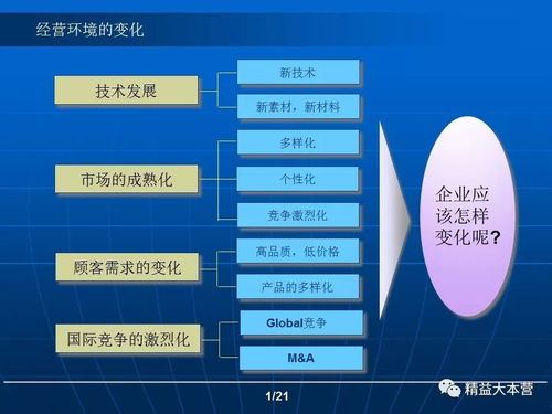 企業(yè)管理創(chuàng)新與價(jià)值創(chuàng)新 驅(qū)動(dòng)企業(yè)持續(xù)發(fā)展的雙重動(dòng)力