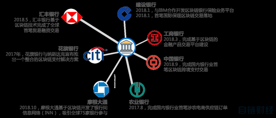 區塊鏈金融合規報告 合規挑戰及應對思路——以電子商務技術開發為例