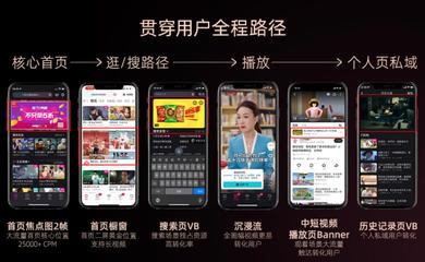 2023酷營銷云發(fā)布|內(nèi)容、營銷重磅煥新,優(yōu)酷撬動長視頻營銷新增量