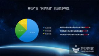 熱云發(fā)布 中國(guó)移動(dòng)效果廣告投放大數(shù)據(jù) 刷量 點(diǎn)擊率高達(dá)75